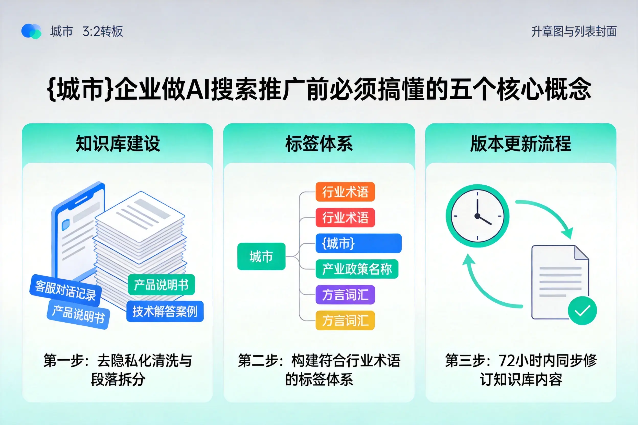 江安企业做AI搜索推广前必须搞懂的五个核心概念